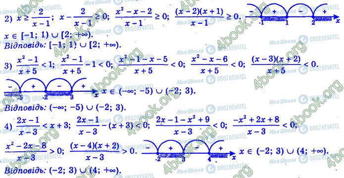 ГДЗ Алгебра 11 клас сторінка 14.36 (2-4)